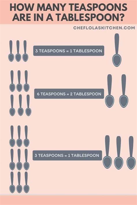 18 grams to teaspoons|how many teaspoons in 18 grams.